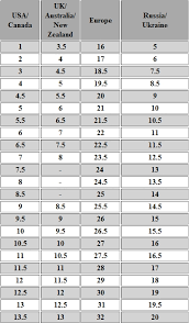 54 Precise Girls Shoe Size Chart Conversion