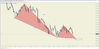 Audnzd Potential Black Swan On H4 Chart Chartreaderpro