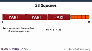 Solving Two Step Equations Using