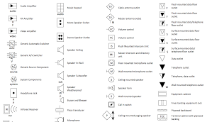 A concise glossary of residential electrical blueprint symbols. House Wiring Diagram And Symbols