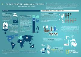 Clean Water and Sanitation: A Global Report Card