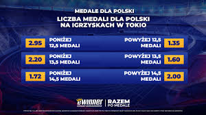 10 hours ago · aż cztery medale polaków we wtorek w tokio. Igrzyska Olimpijskie Tokio 2020 Typy Szanse Medalowe Dla Polski