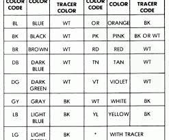 Nissan Wiring Harness Color Codes Nissan Radio Wiring