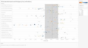 Tableau Playbook Dot Plot Pluralsight