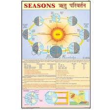 Day And Night Chart India Day And Night Chart Manufacturer