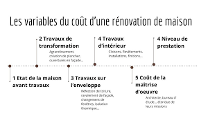 comment calculer le prix rénovation