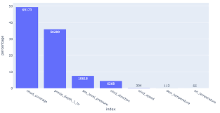 4 feature preprocessing data