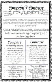 Compare And Contrast Interactive Notebook Mini Anchor Chart