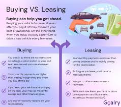 drive away lease out auto loans
