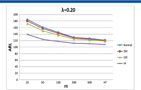 Figure 13 From Ewma Control Chart Performance With Estimated