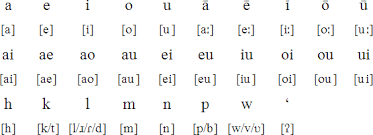 Hawaiian Alphabet Chart Alphabet Image And Picture
