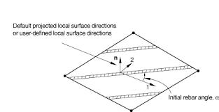 abaqus ysis user s manual 6 12