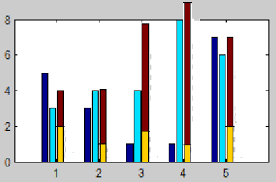 Combine The Grouped And Stacked In A Bar Plot Stack