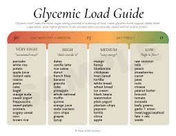 glycemic load guide handout