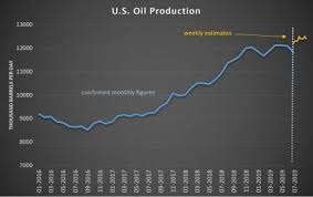 Oil Markets Everything Is About Weak Demand Oilprice Com