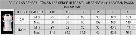S Lab Sense Ultra 5 Set