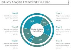 Industry Analysis Framework Pie Chart Powerpoint Slide Show
