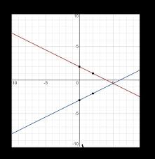 Systems Of Linear Equations Mc