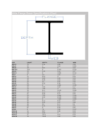 wide beam specifications chart