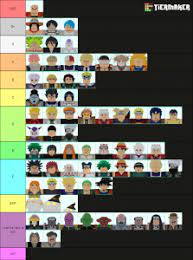 Below is the list of all the units in the game ranked from best to worst. All Star Tower Defense Tier List Community Rank Tiermaker