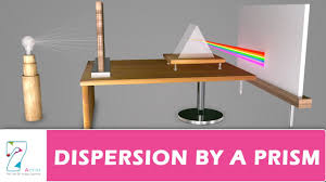 Dispersion By A Prism