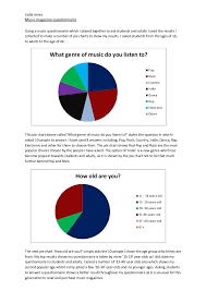 Pie Charts From Questionnaire