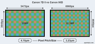 canon 7d ii vs canon 90d comparison review