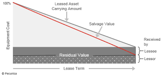 what is residual value risk ica