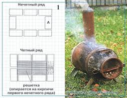 furnace for burning garbage in the