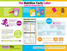 nutrition facts label helps young