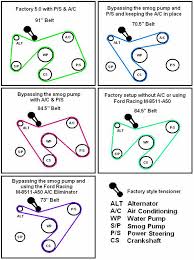 Ford Serpentine Belt Diagram Wiring Diagrams