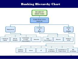 Jp Morgan Hierarchy Chart Who Discovered Crude Oil