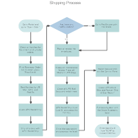 Competent Flow Chart Basics Examples Game Flowchart Example