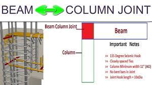 beam column joint joint detailing