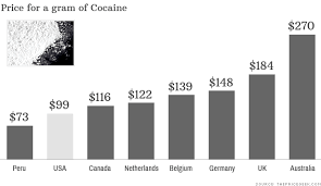 Inside Silk Roads Drug Market U S Pot And Cocaine Are