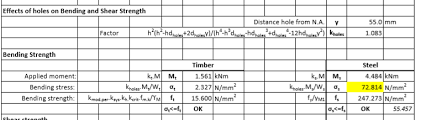 design of a flitch beam using trada and