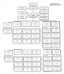 Template Organisational Chart Vpnservice Info