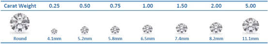 Diamond Carat Size Chart Download Pdf Of Weight To Mm