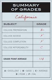 We did not find results for: Raise The Grades California Report Card