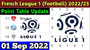 football point table 01 sep 2022
