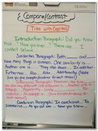 Fabulous blog post about how to teach students to write Compare     Pinterest Persuasive Writing Anchor Chart I like how they use  advice  kids might  better understand how to explain evidence