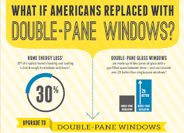 what double pane windows can do for