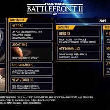 Star Wars Battlefront 2 Dlc Roadmap Update Reveals 2019