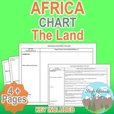 Africa The Land Physical Geography Chart