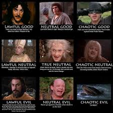 Lawful Neutral And Chaotic Mapping The Drivers Behind