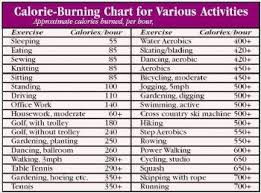 Calorie Burning Chart