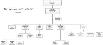 Organizational Chart Department Of Safety Security