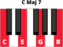 Understanding 7th Chords On The Piano