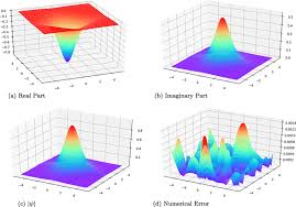 2d Schrödinger Equation Graphs Of