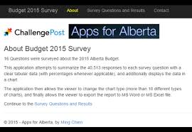 Alberta Budget Survey 2015 Questions Results In Tabular